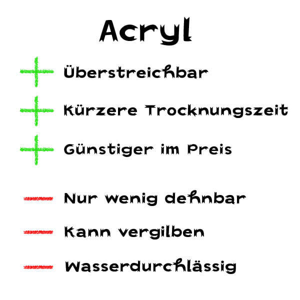 Pro-und-Contra-Acryl